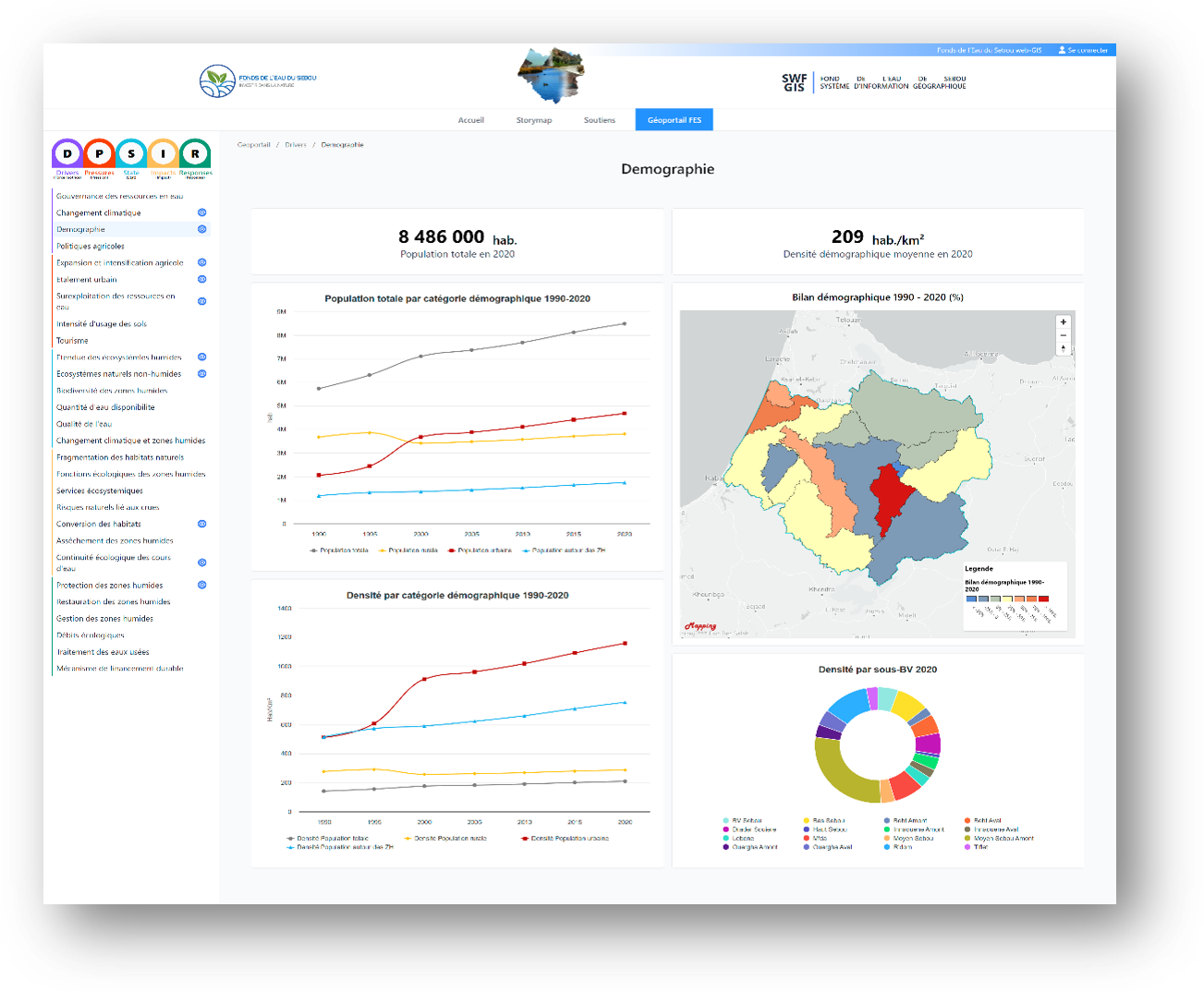 Visualisation et analyse avancée